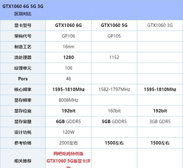 gtx1060显卡参数