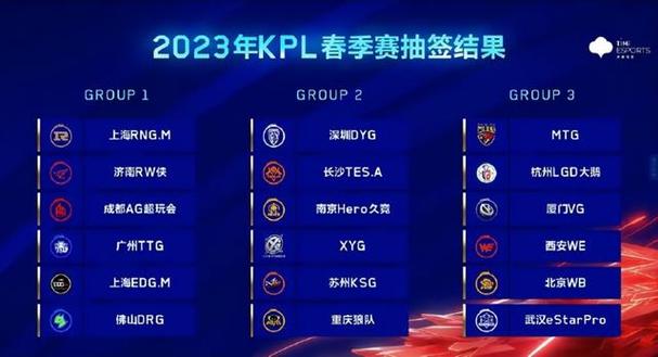 kpl队伍排名