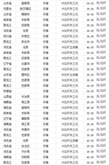 养30头猪一年的利润有多少钱