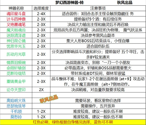 神器转难度排行一览表最新