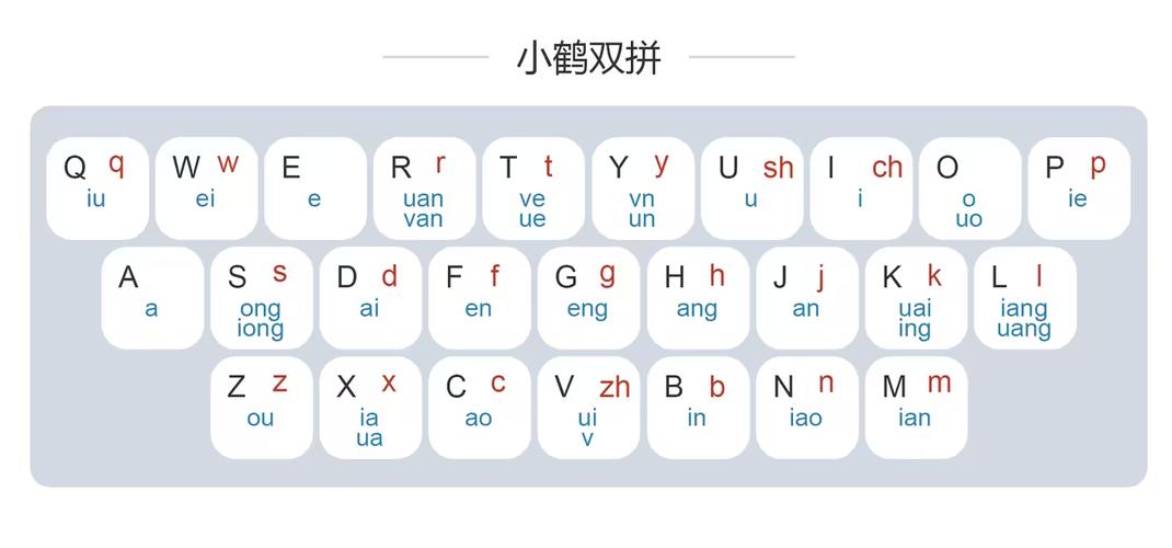 国际输入法最新版本 国际输入法最新版本