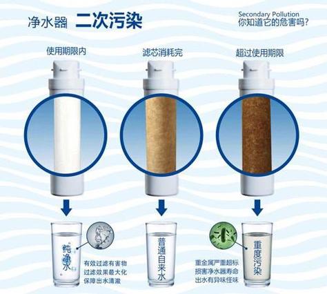 净水机过滤芯多久换一次