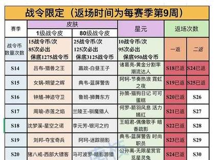 王者荣耀限定皮肤返场规则截图1