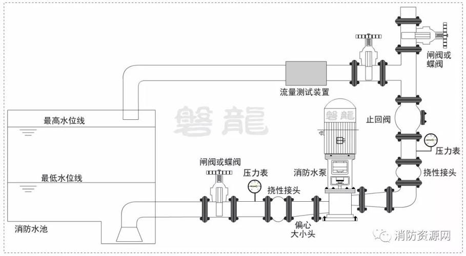 消防水泵房安装实图