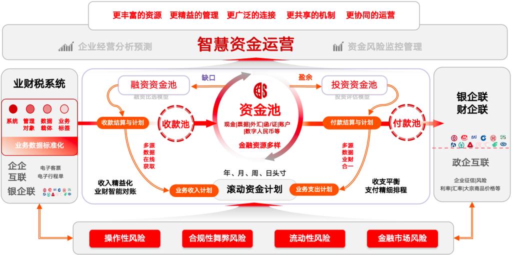 同一名下两个支付宝账户资金互通吗