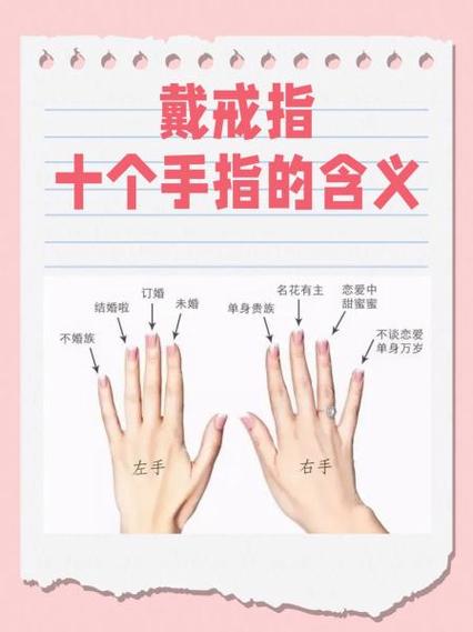 戒指带各个手指头的意义