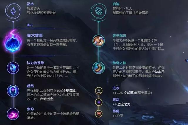 s7ap上单小丑符文