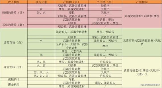 原神参量质变仪有什么用