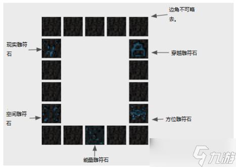 mc虚无世界3攻略截图1