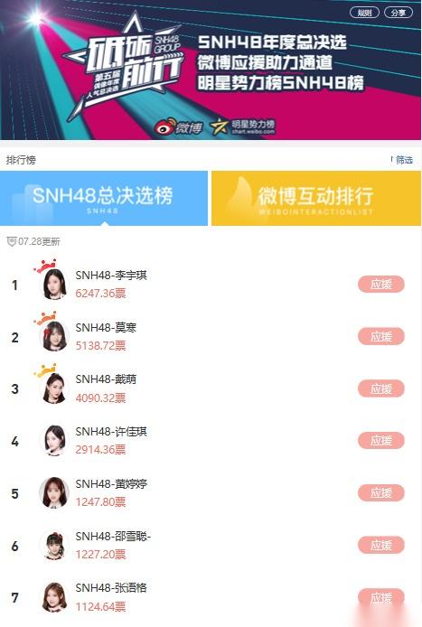 微博明星势力榜怎么打榜