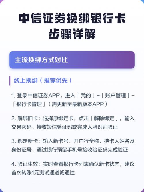 绑定证券的银行卡要开通网上银行吗