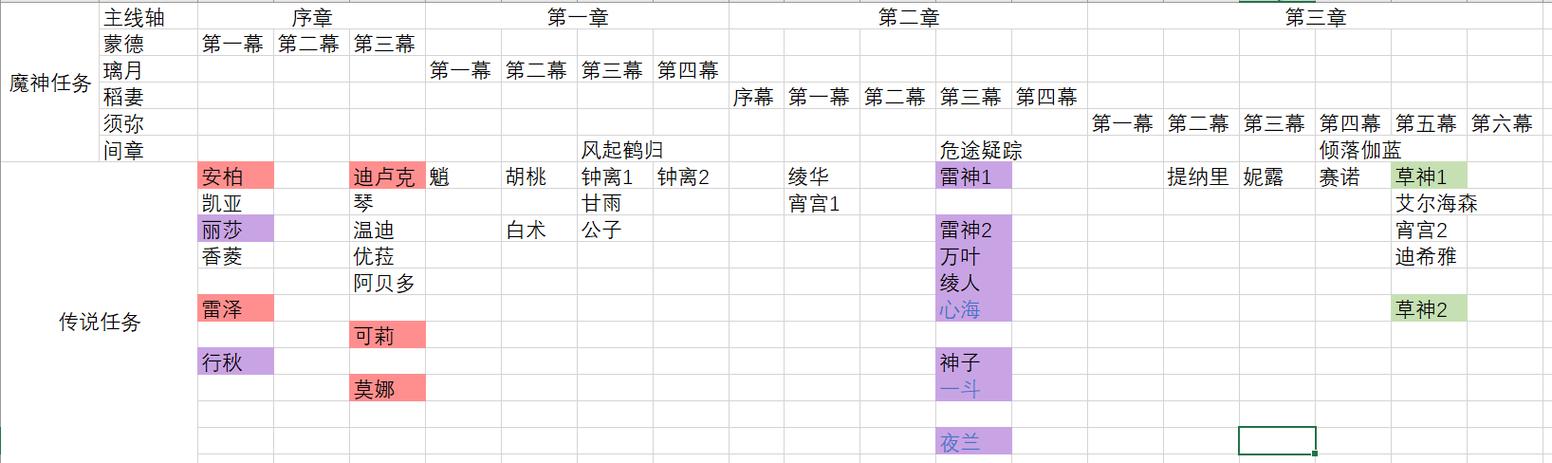 原神剧情怎么跳过