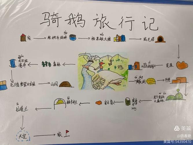 怎么做旅行地图路线轨迹