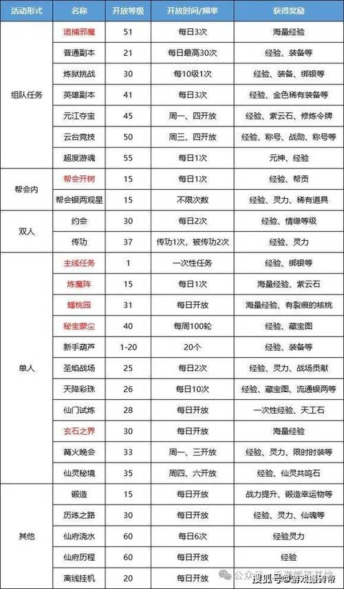 蜀门武器升级口令