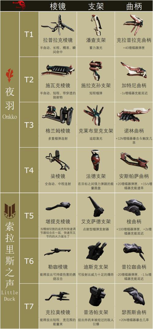 星际战甲怎么使用道具