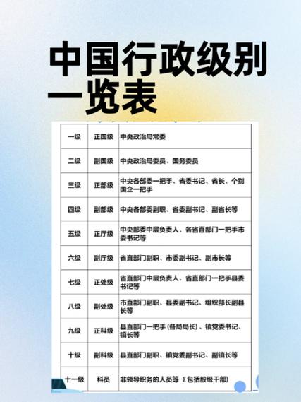 国省市县乡行政级别