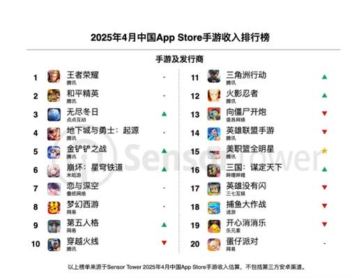 2025最新手游排行榜