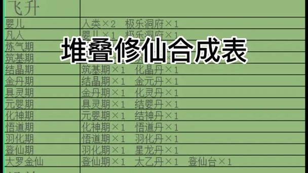 堆叠修仙内置GM菜单
