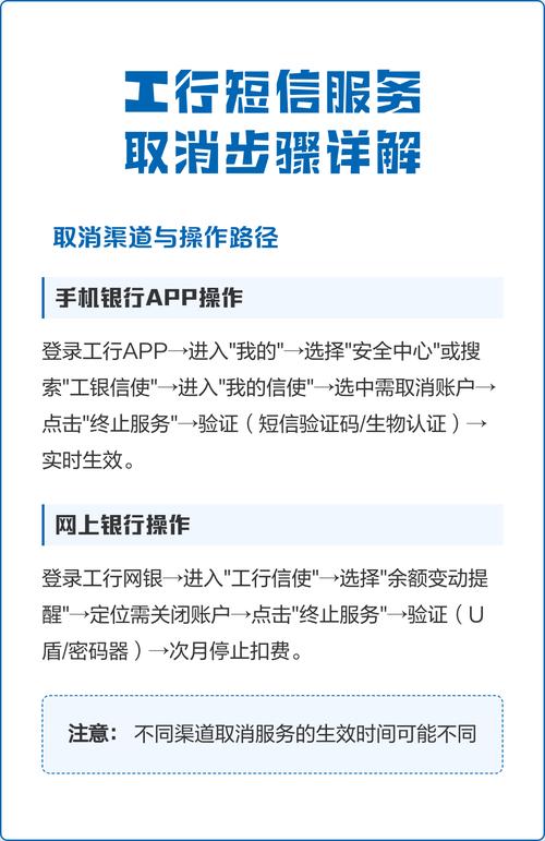 邮政银行卡短信怎么取消