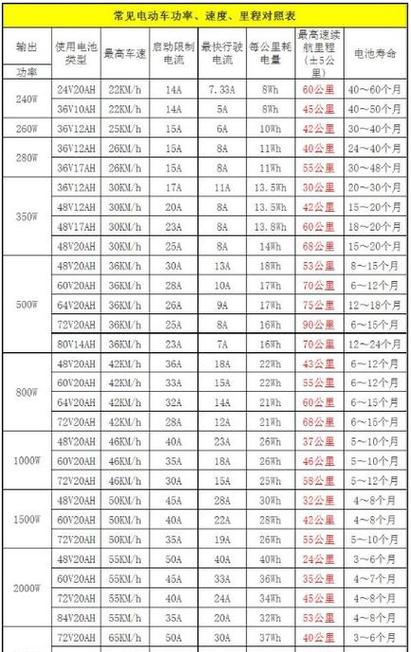 充电功率和电池容量的关系 充电功率和电池容量的关系