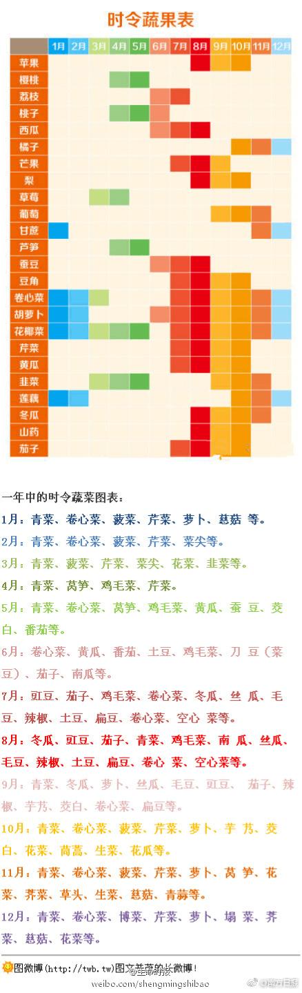 4月的甜瓜是应季水果吗