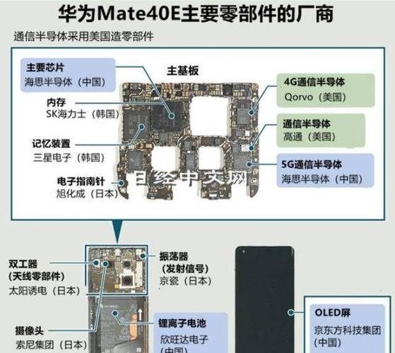 MATE40是什么处理器