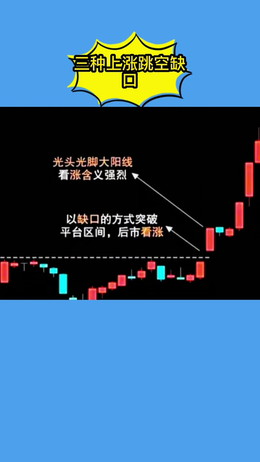 光头光脚阳线第二天会怎么走