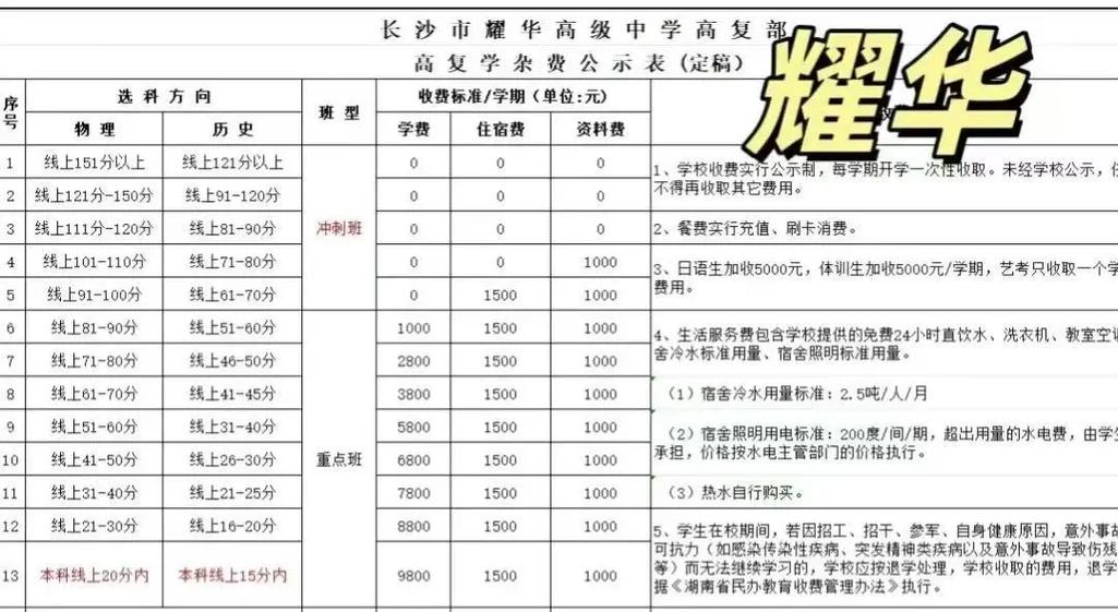 长沙复读学校排名及费用