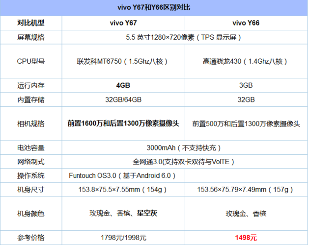 vivo手机y66参数配置