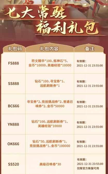 闪烁之光vip礼包码 闪烁之光vip礼包码