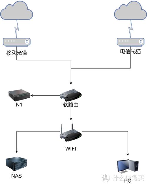 openwrt控制内网设备