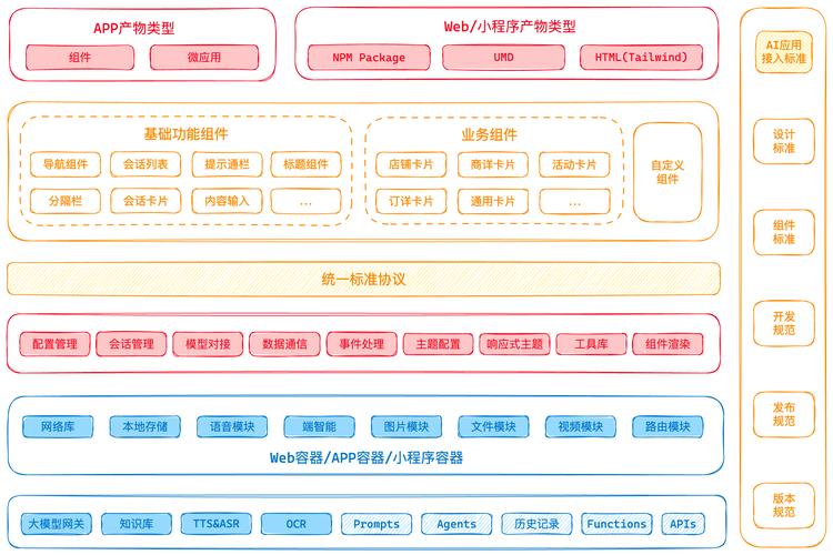 跨平台开发框架 跨平台开发框架