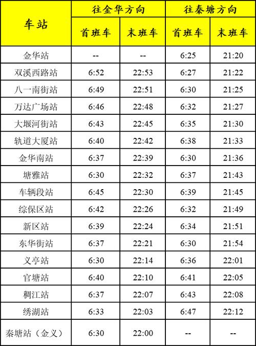 张槎轻轨站时刻表查询