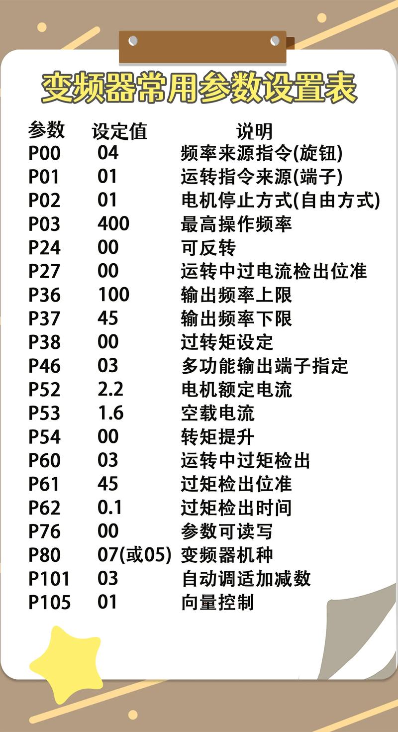 invt英威腾变频器参数设置