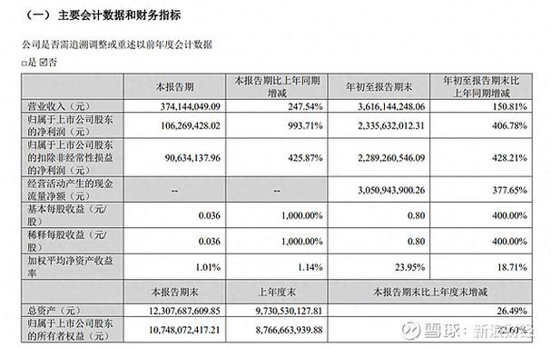 光线传媒2月25日主力净卖出