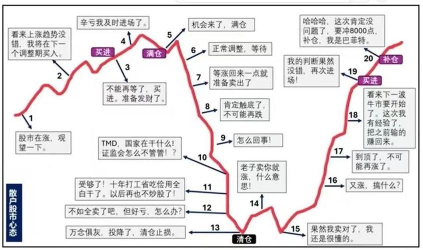 韭菜炒股心理图