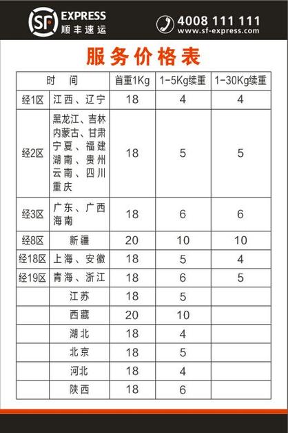 快递包月一般怎么算价钱的截图1