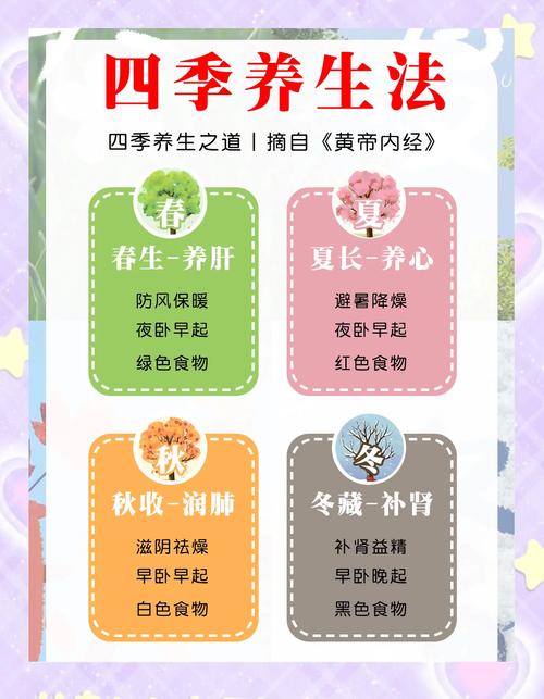 0元免费领取四季养生书