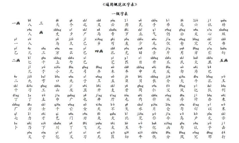 汉字3500常用字注音