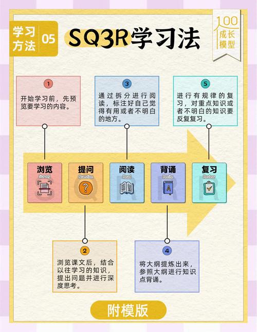 如何学会做wink