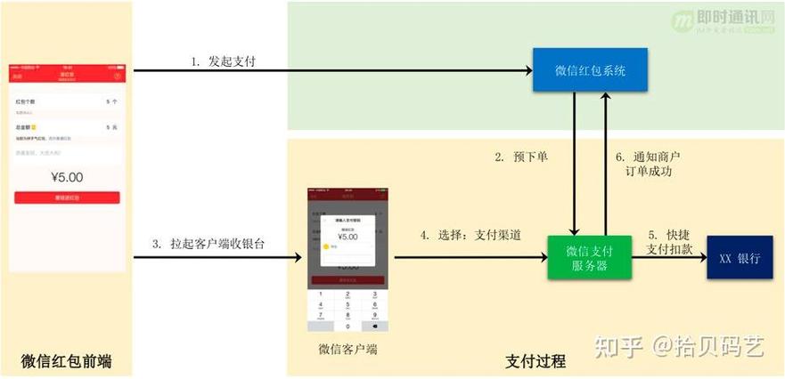 定时红包的功能介绍