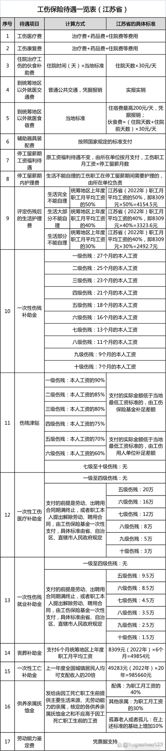 工伤赔偿标准网