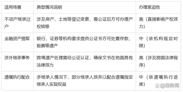 放弃继承公证费用