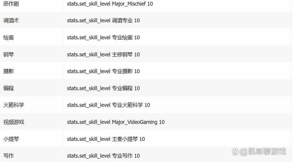 模拟人生4全秘籍截图1