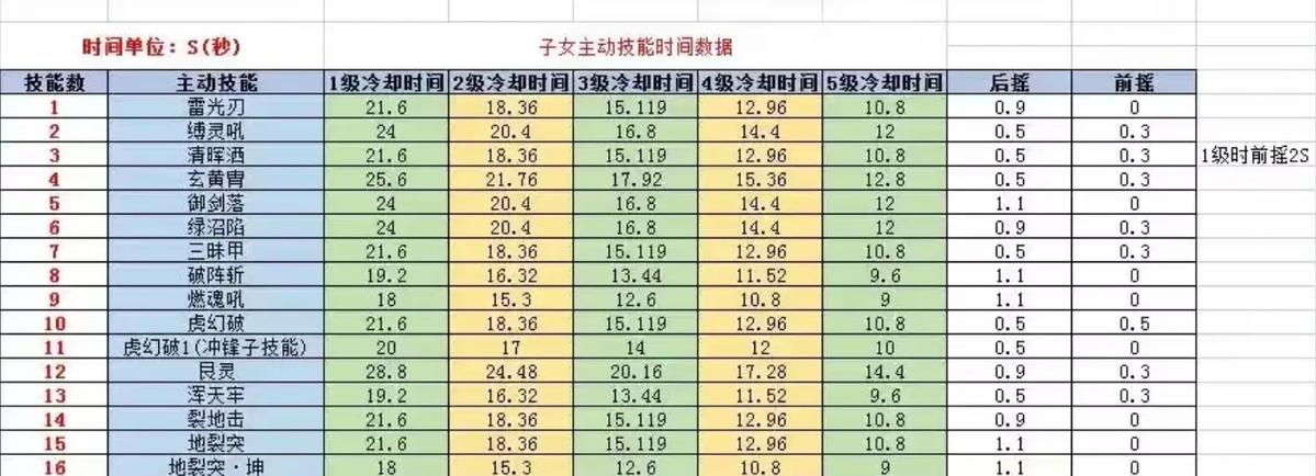 qq三国子女属性截图2