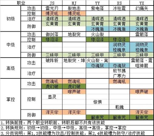 qq三国子女属性截图3