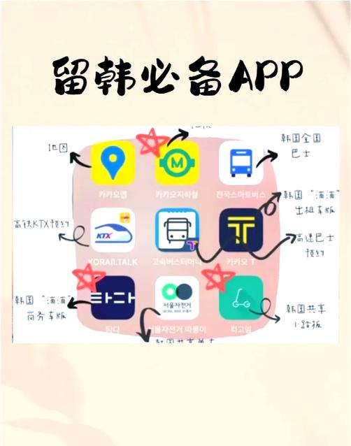 韩国人用什么app看剧