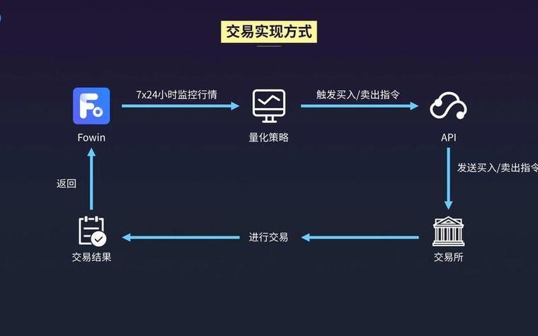 链易交易是什么
