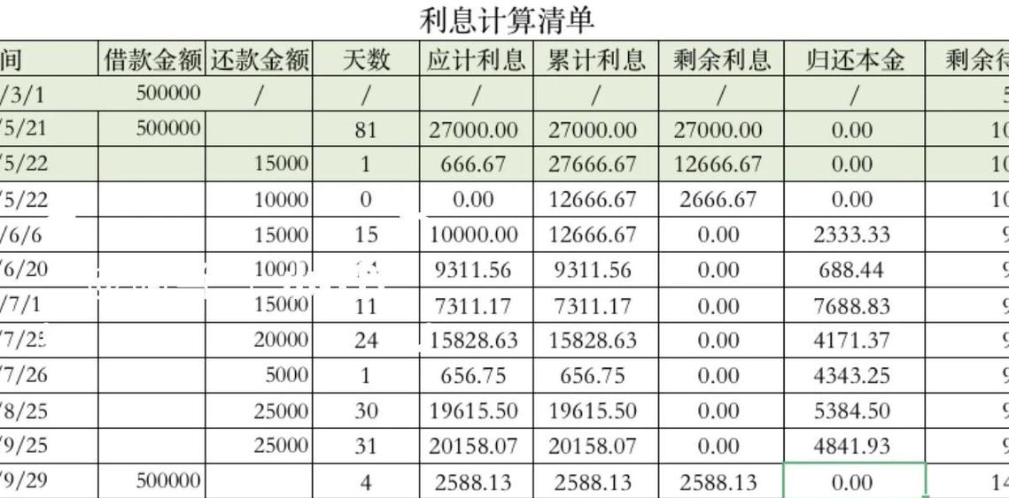 美团借钱年利率14.4高吗