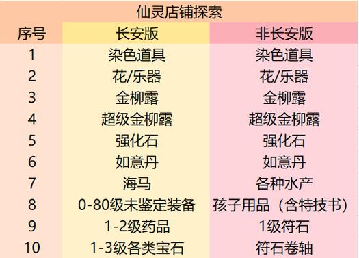 梦幻西游扫塔挣钱吗